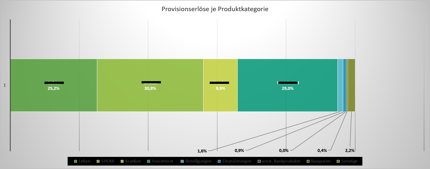 Studie Maklerpools 19 Die Poolstudie Brunottekonzept